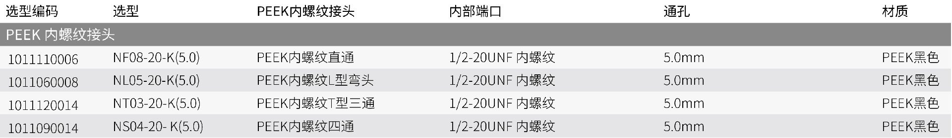内容_PEEK 内螺纹接头.jpg
