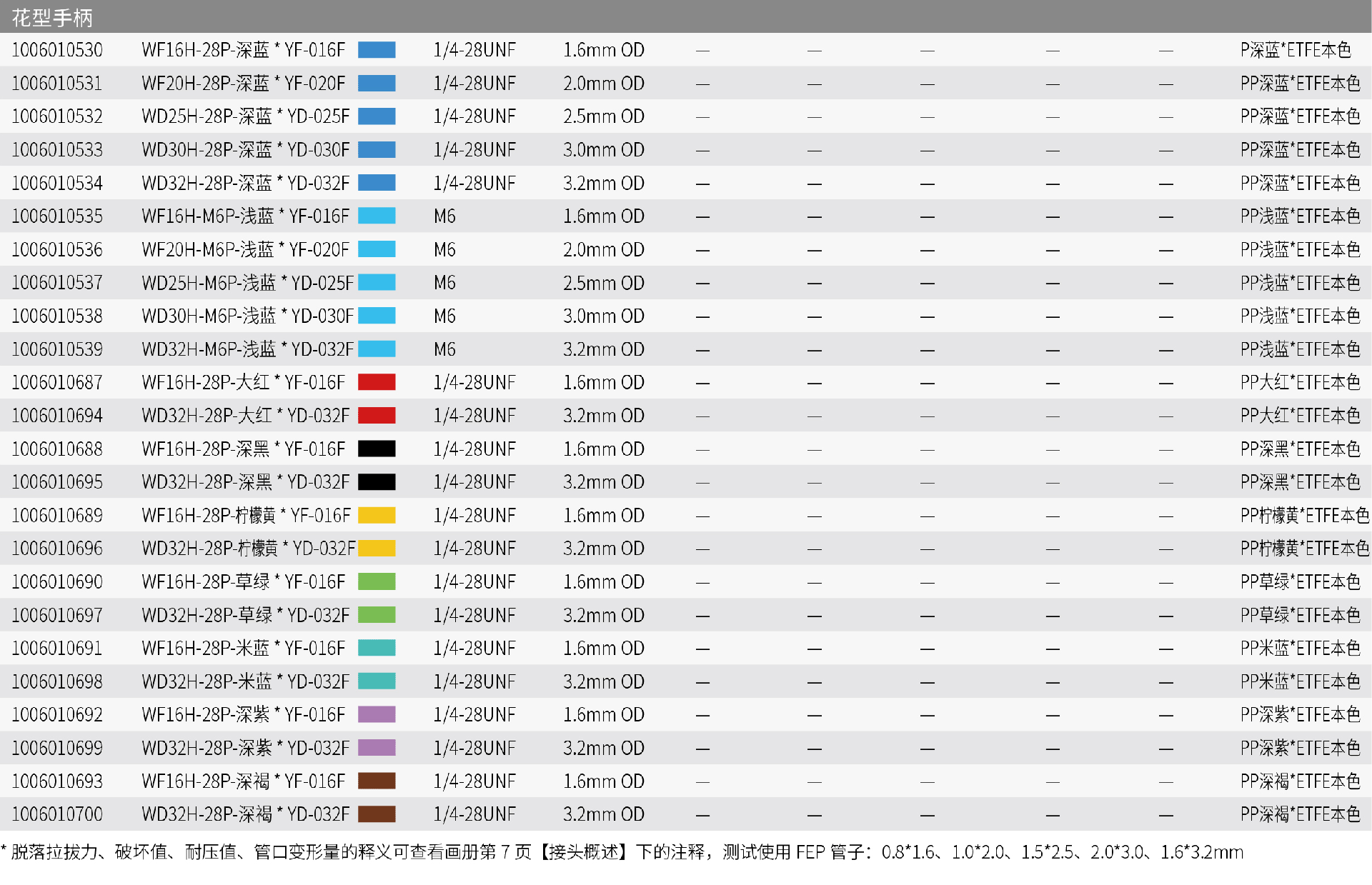 内容_防扭管倒锥接头⸺两件套-87.png