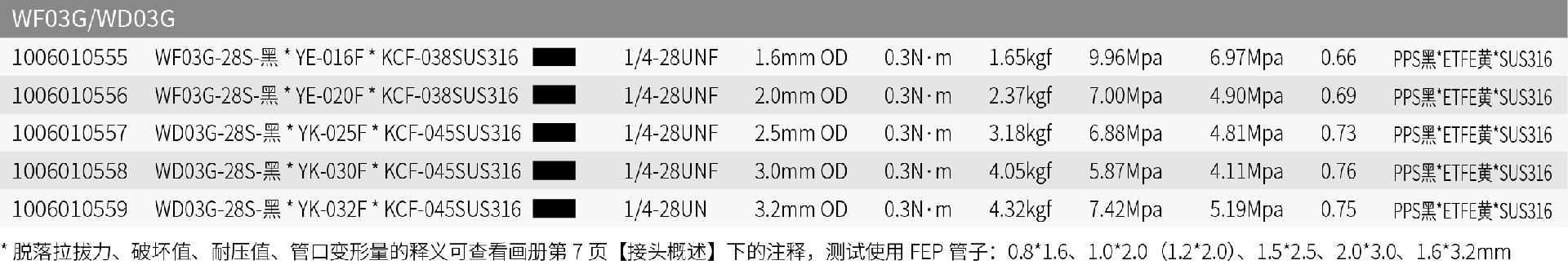 内容_PPS倒锥接头⸺三件套-134.jpg