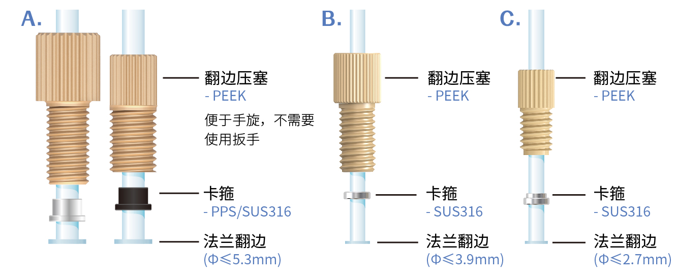 官网尺寸图(接头)_PEEK翻边 7.jpg