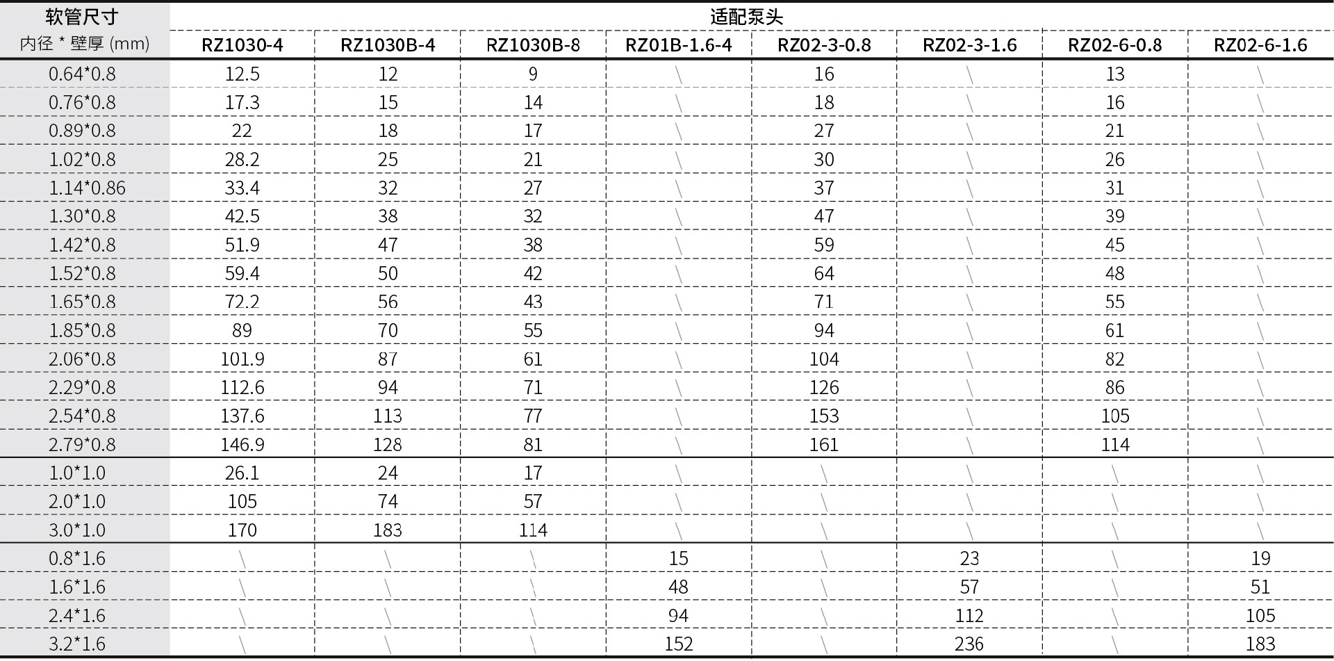 润泽泵阀选型V9.74-61.jpg